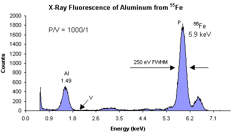 x-ray detector performance spectrum