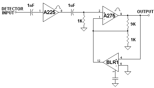 a225 baseline restoration w/BLR1