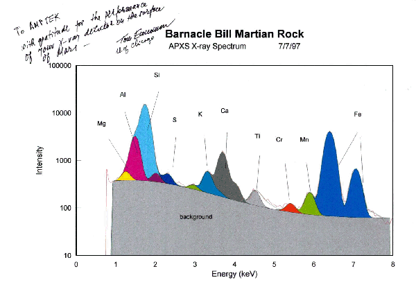 [barnacle martian rock spectrum]