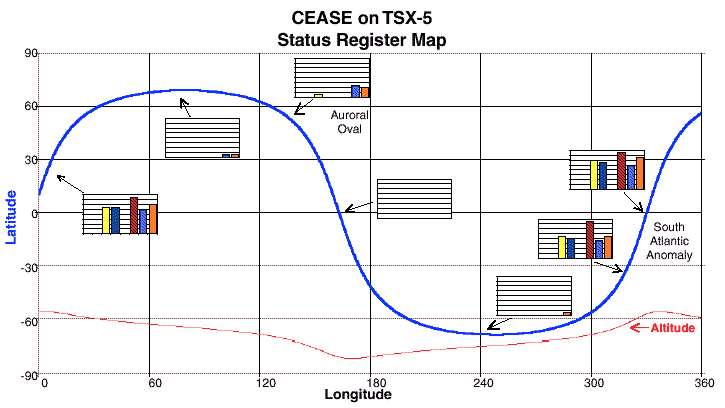 cease status register map