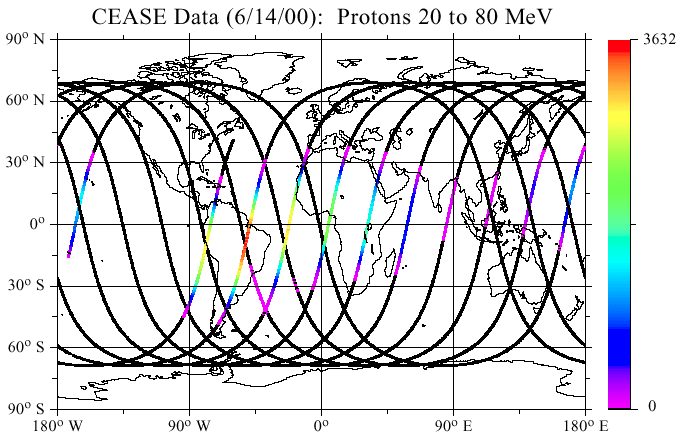 protons 20-80 MeV