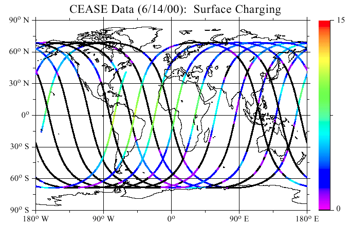 surface charging