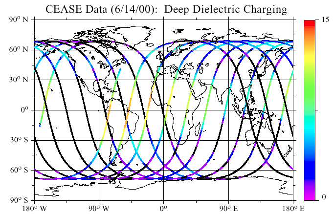 deep dielectric charging