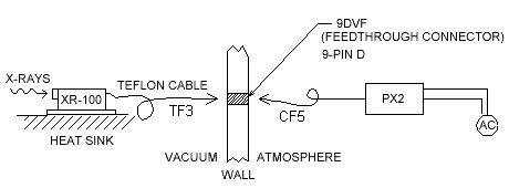 Option A Diagram