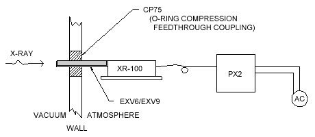 Option B Diagram