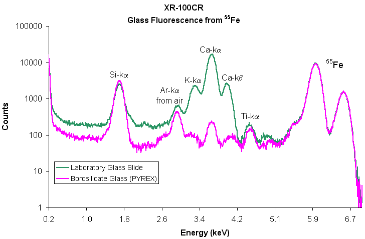 glass analysis spectrum