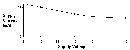 [current vs. voltage plot]