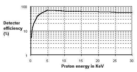 [efficiency vs. energy plot]