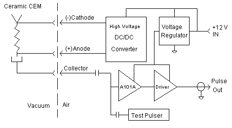 [block diagram]