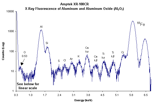 oxygen spectrum