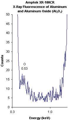 oxygen spectrum linear zoom