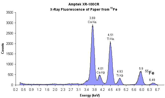 paper analysis