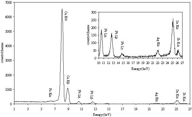 Perseus Right Knee Spectrum