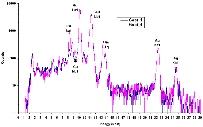 XR-100CR spectrum of the Gold Ibex