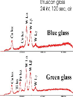 Spectrum from Vase