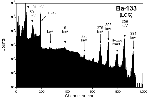 [Ba133 log spectrum]