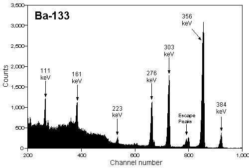 [Ba133 spectrum]