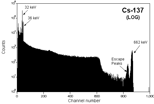 [Cs137 log spectrum]