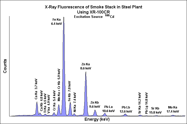 process control spectrum