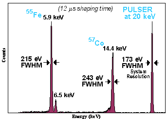 [55Fe,57Co]