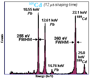 Pb fluorescence