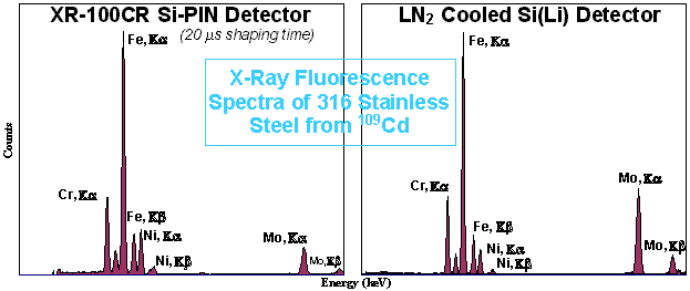 XR100CR vs. Si(Li)