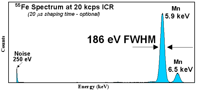 XR-100CR x-ray detector resolution