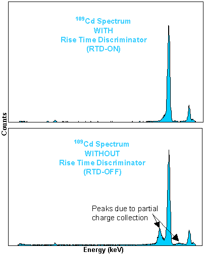 XR-100CR x-ray detector RTD vs. no RTD