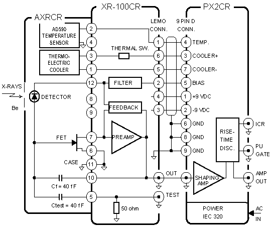 XR-100CR x-ray detector system block diagram