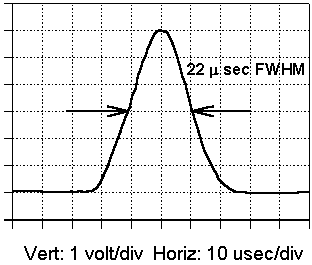 PX2CR amp out pulse shape