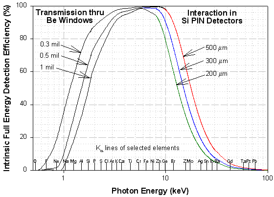 efficiency fig 2