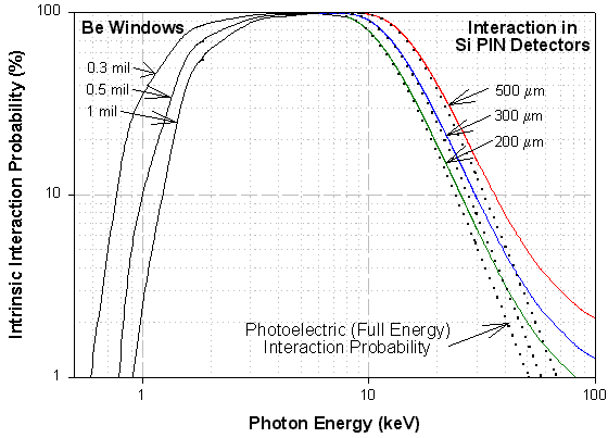 efficiency fig 3