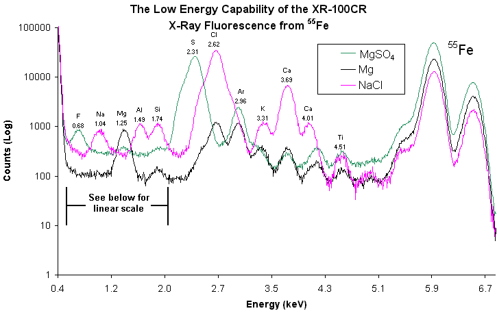 low energy performance spectrum