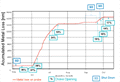 Double click to see the Heidrun Story