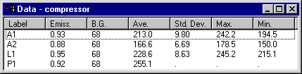 Compressor data