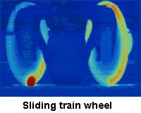 Sliding train wheel