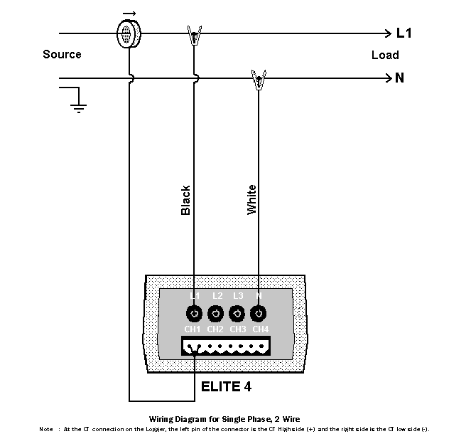 Pacific Science & Technology : ELITE LOGGERS