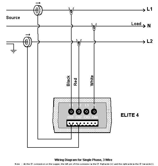 Pacific Science & Technology : ELITE LOGGERS