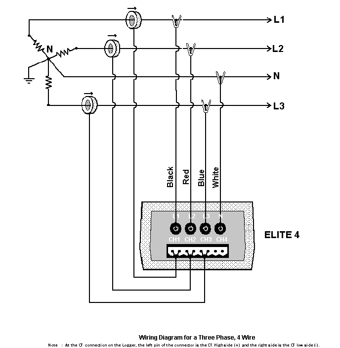 Pacific Science & Technology : ELITE LOGGERS