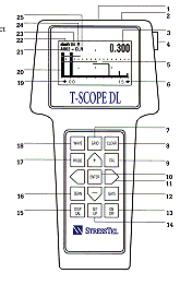 tscopedrawing